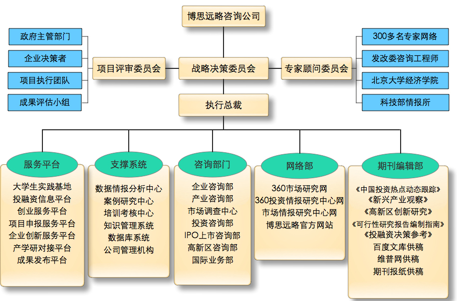 报名需求